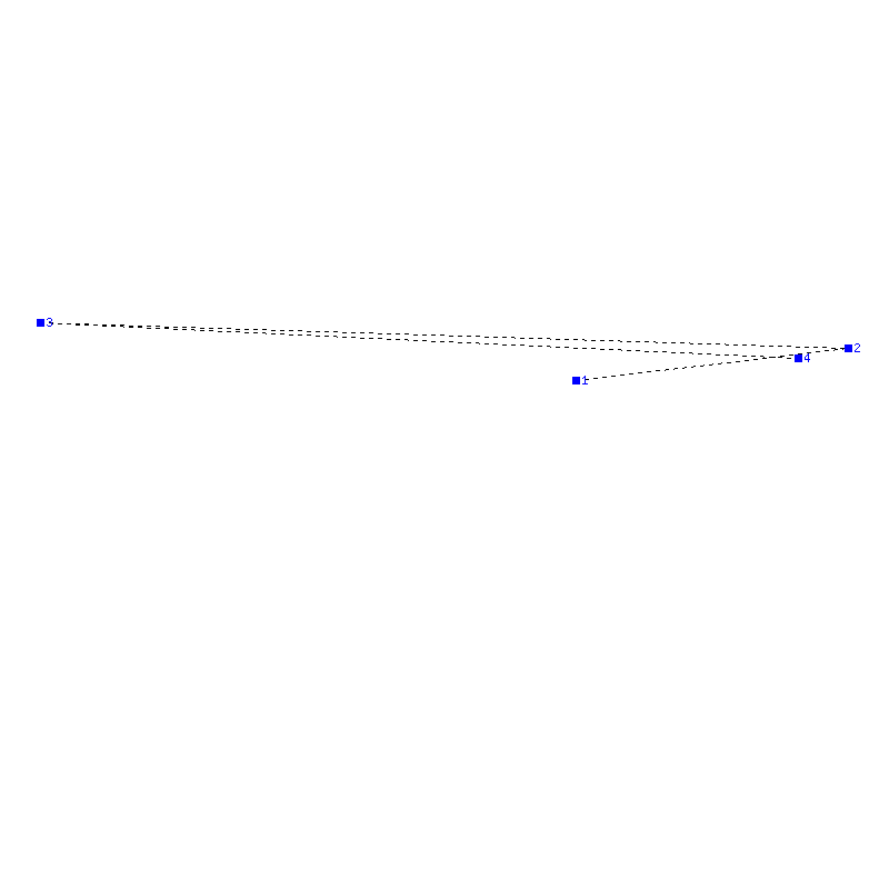 Flugauswertung